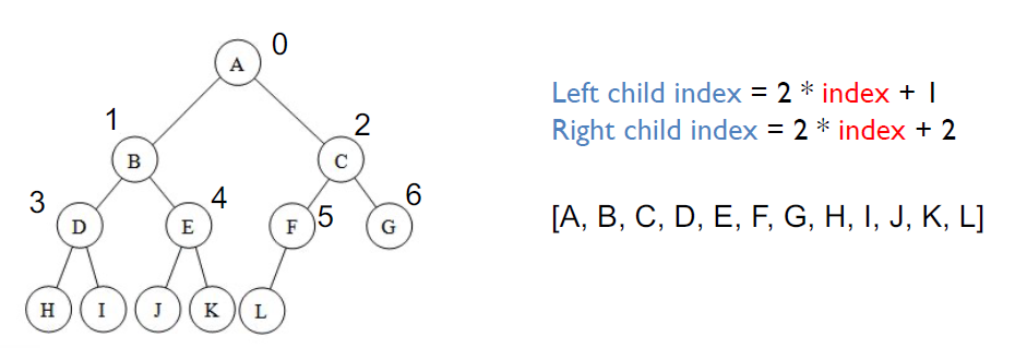 [C++] Lab2 - Sorting Algorithm